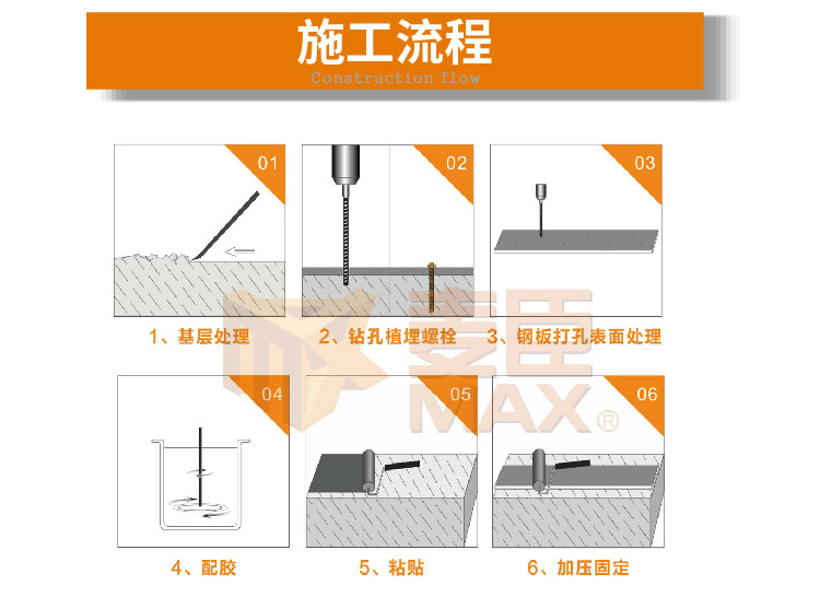 涂布型粘钢胶施工流程