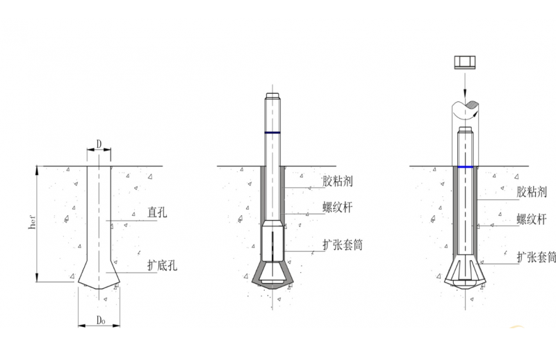 使用机械锚栓时的注意事项